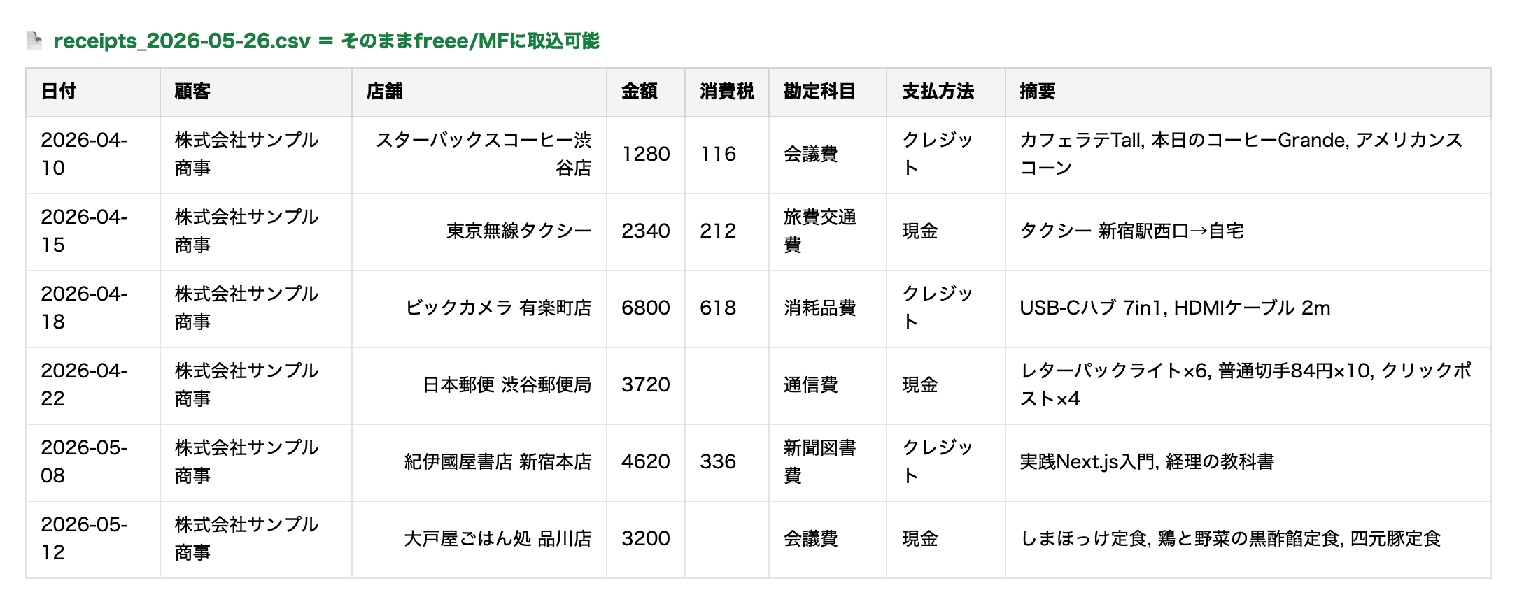CSVエクスポート画面